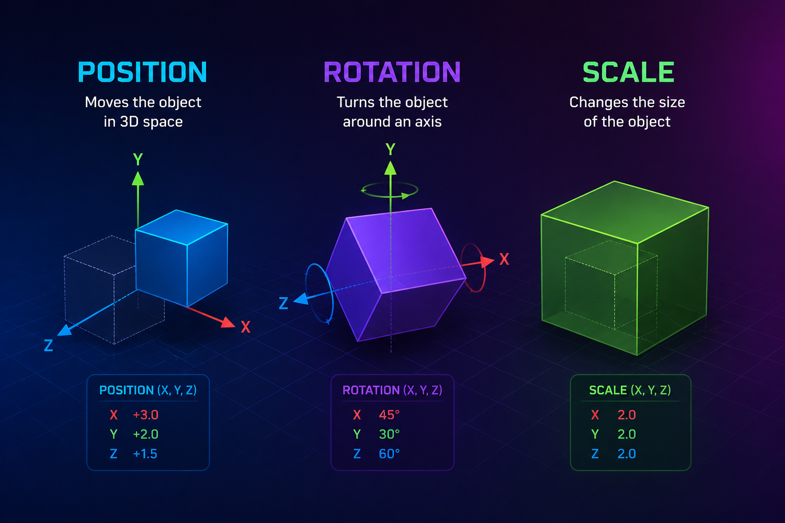 cube-axis-visuals-position-rotation-scale