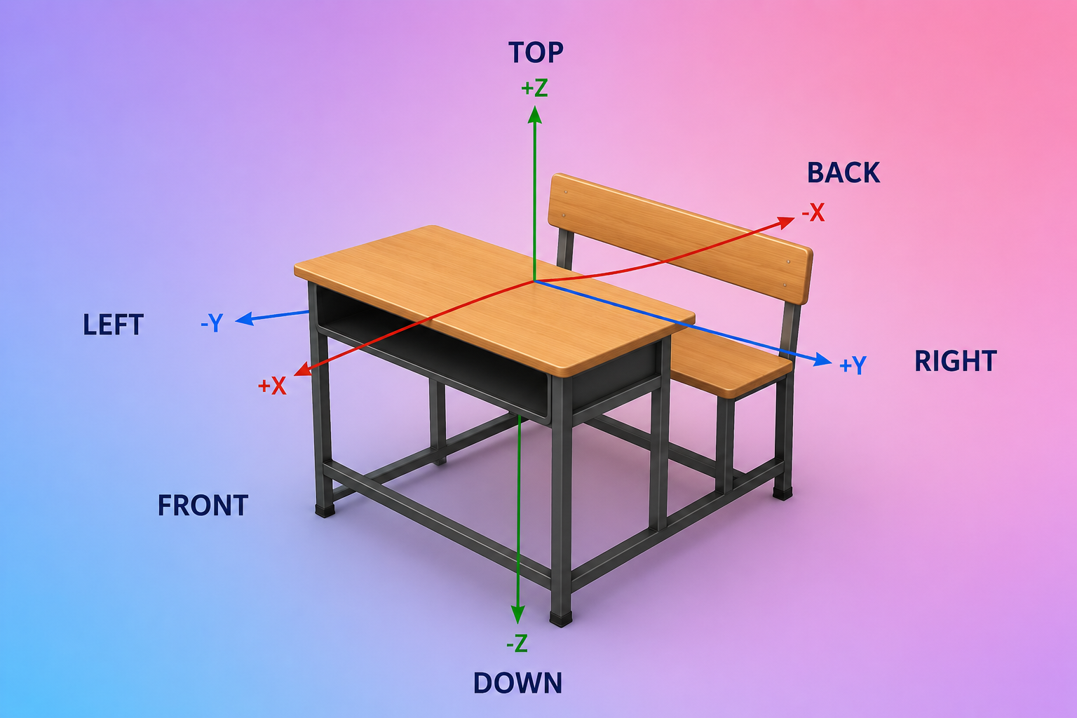 desk-with-3d-axis-arrows-and-front-back-left-right-top-down-labels