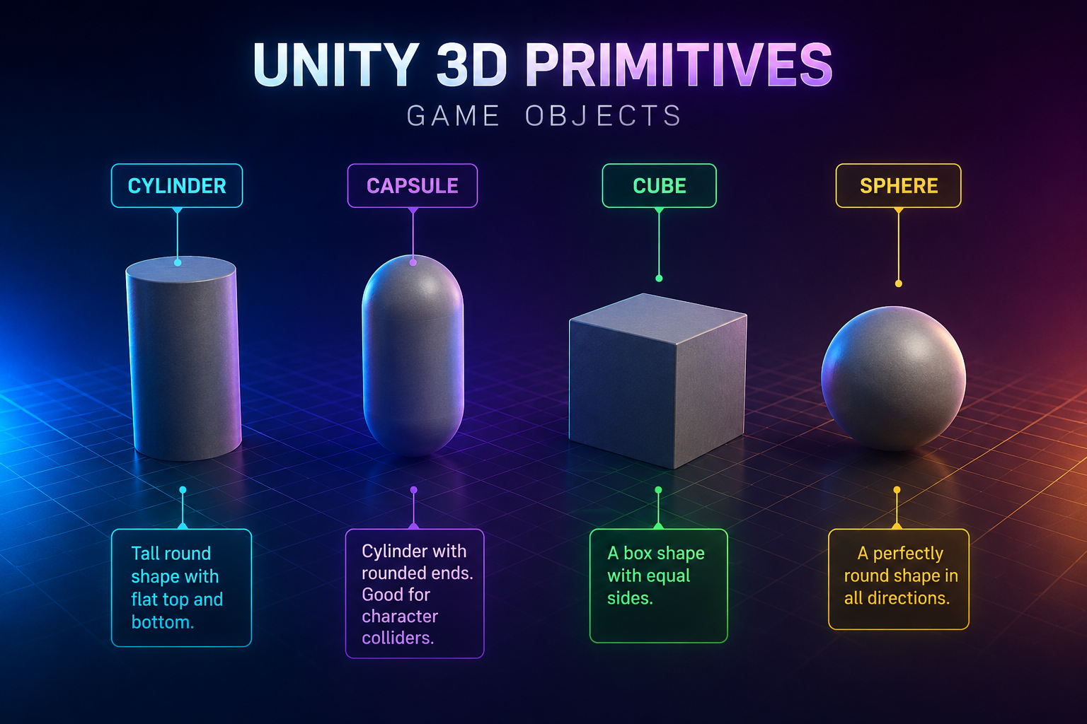 unity3d-primitives-gameobject