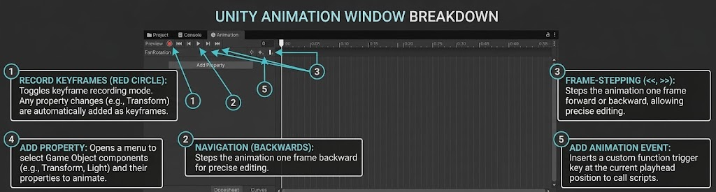 unity-animation-window